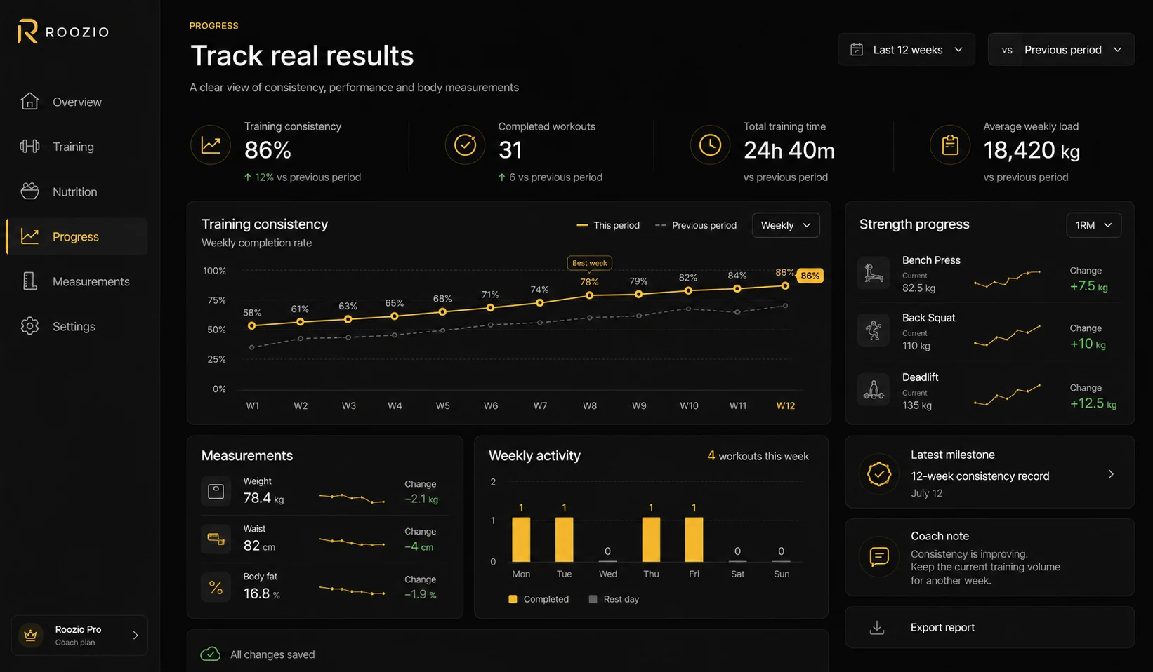 Roozio progress dashboard with training and body measurement trends